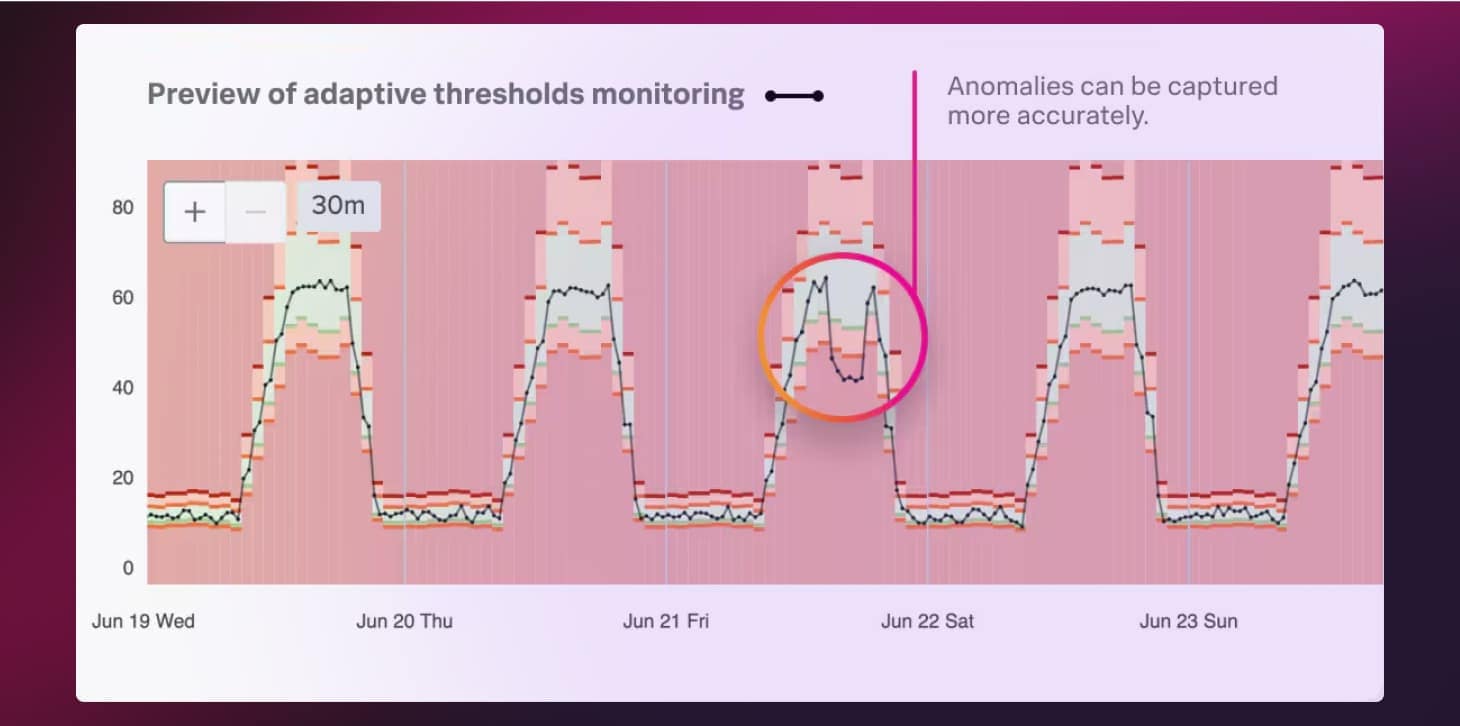 splunk-hp-usecases-ai