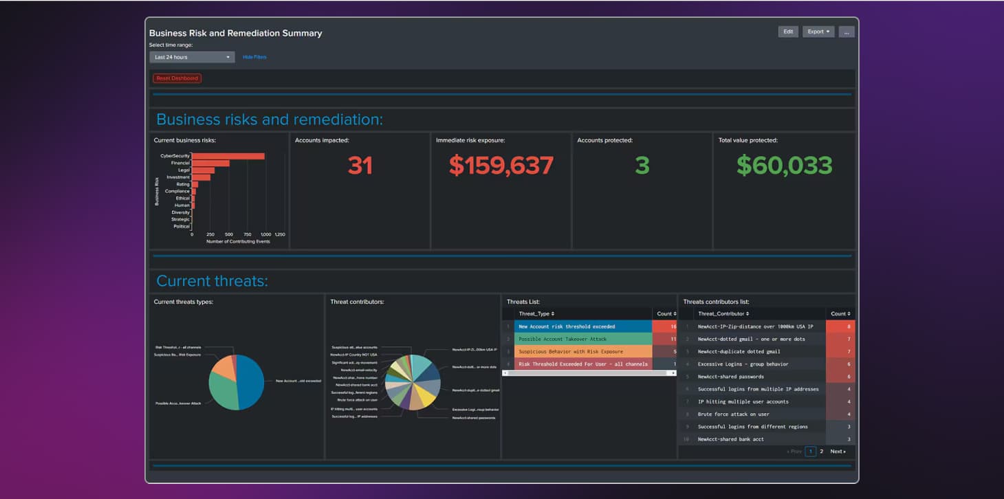 不正行為の防止