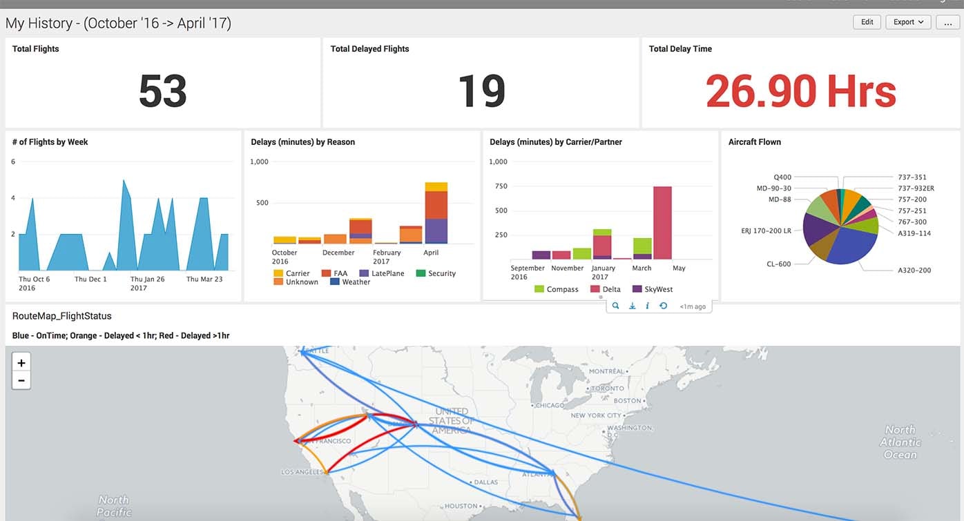 flight ontime history