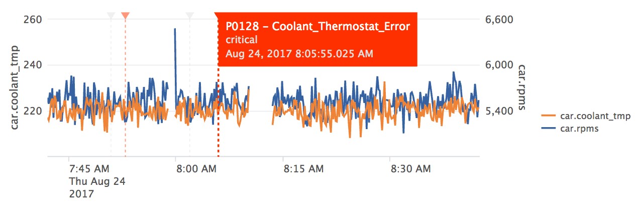 splunk tstats