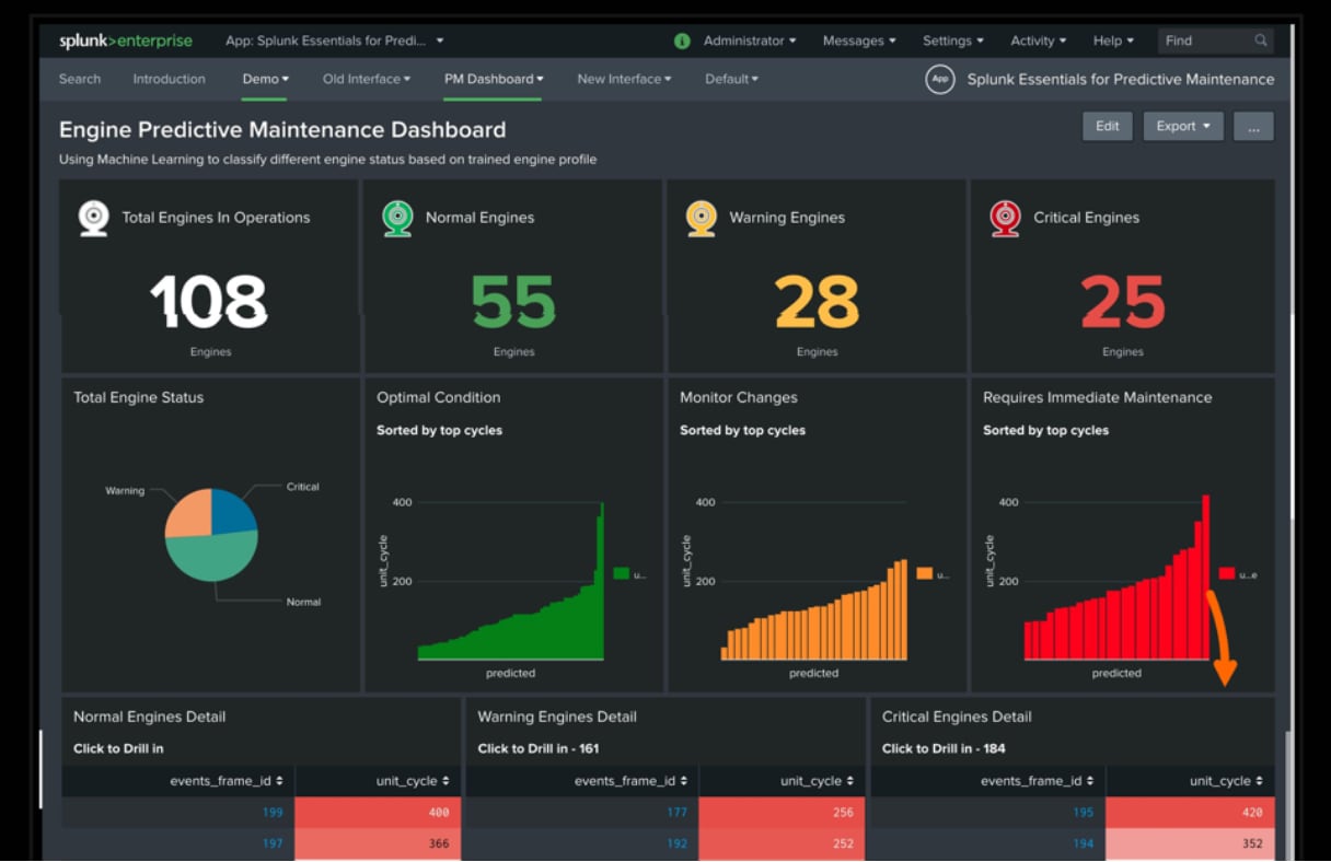 What Does the ICS System of the Future Look Like?