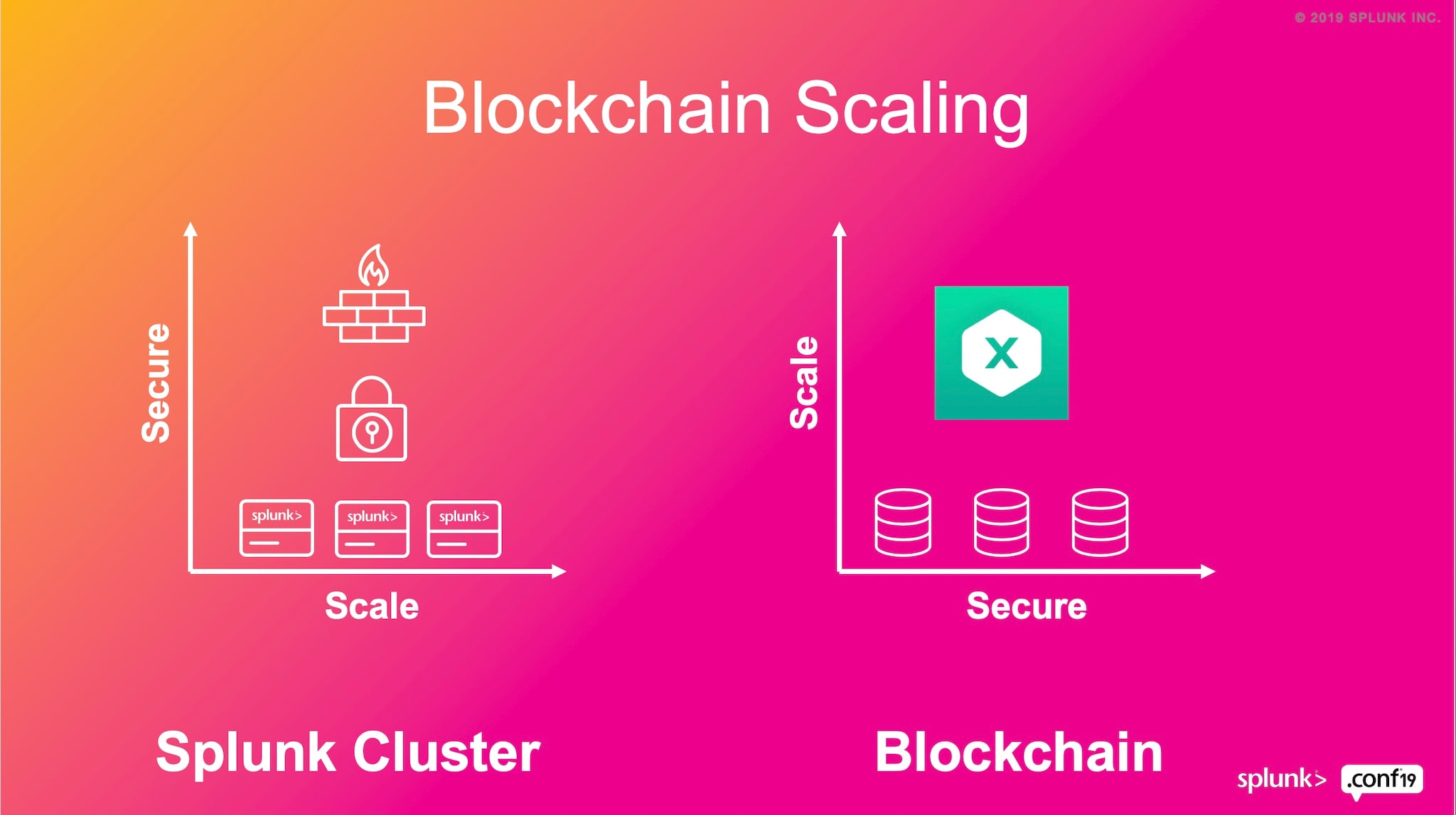 splunk blockchain