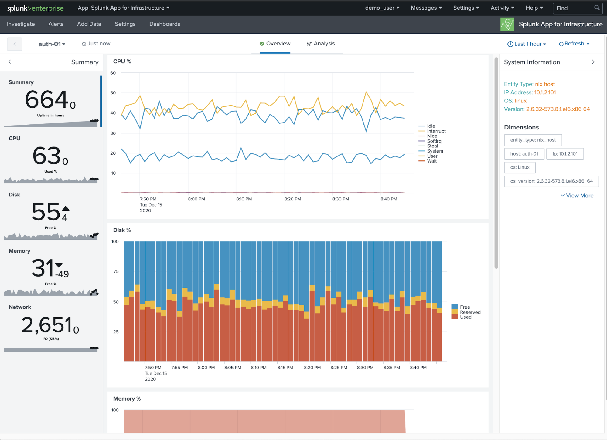 How to Monitor Elasticsearch - Tips From a SolarWinds Architect