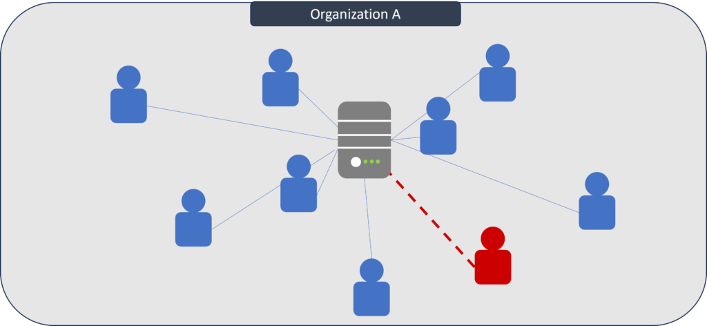 Insider threat diagram