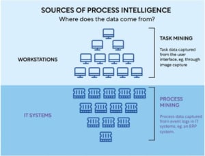 Sources of process intelligence