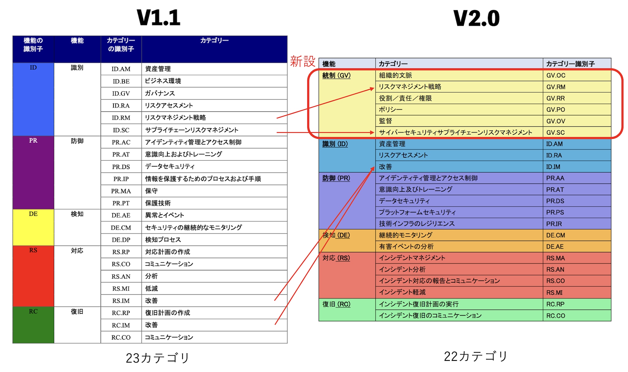 GOVERNコアの導入