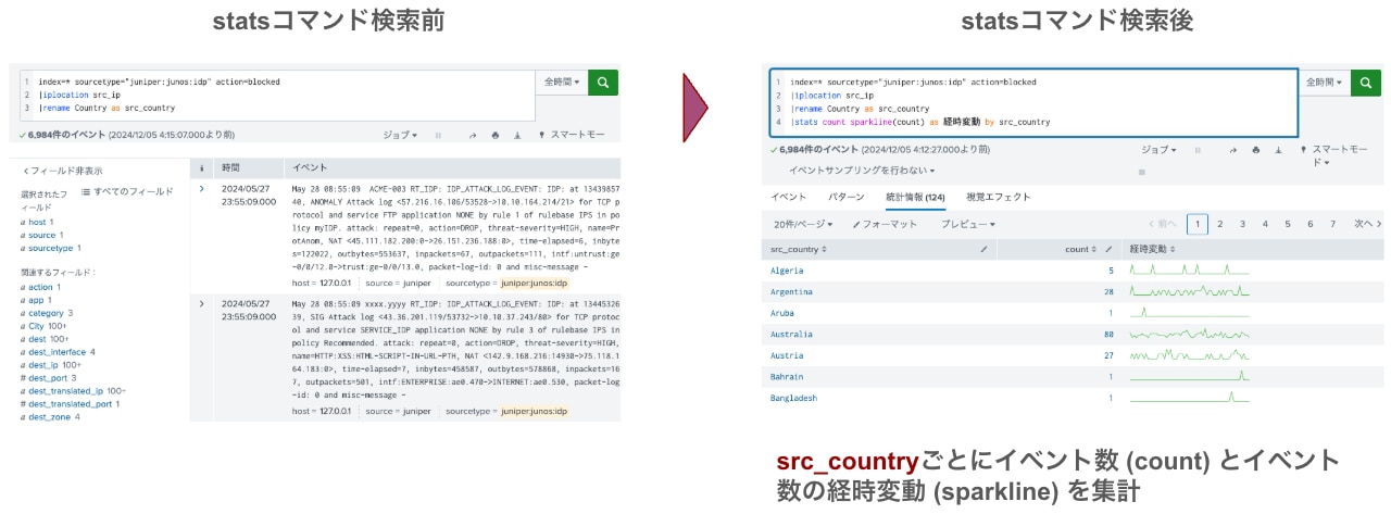 statsコマンドの検索前後の結果