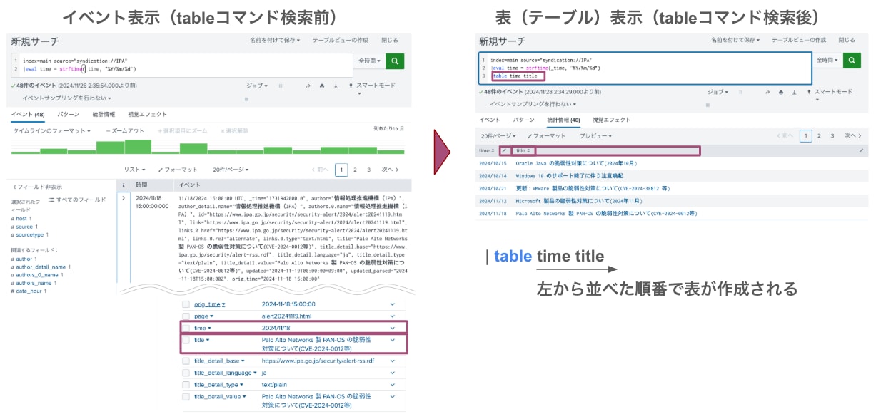 tableコマンドの検索前と検索後の結果比較