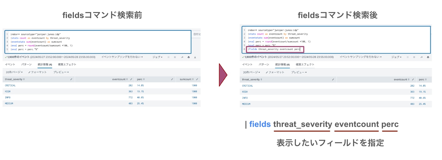 fieldsコマンドの検索前と検索後の結果比較