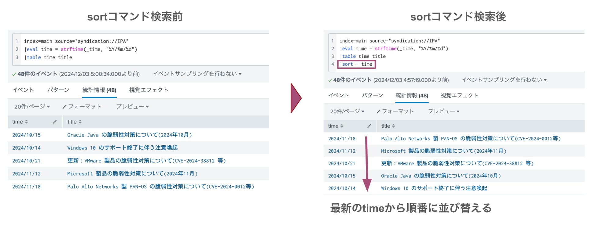 fieldsコマンドの検索前と検索後の結果比較