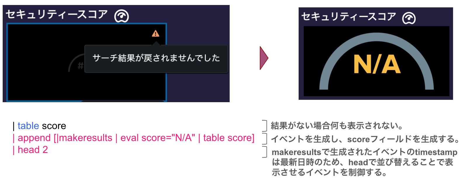 ダッシュボードでは検索にヒットするイベントが存在しない場合