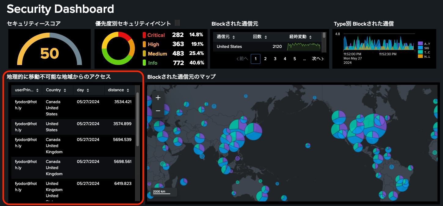 streamstats