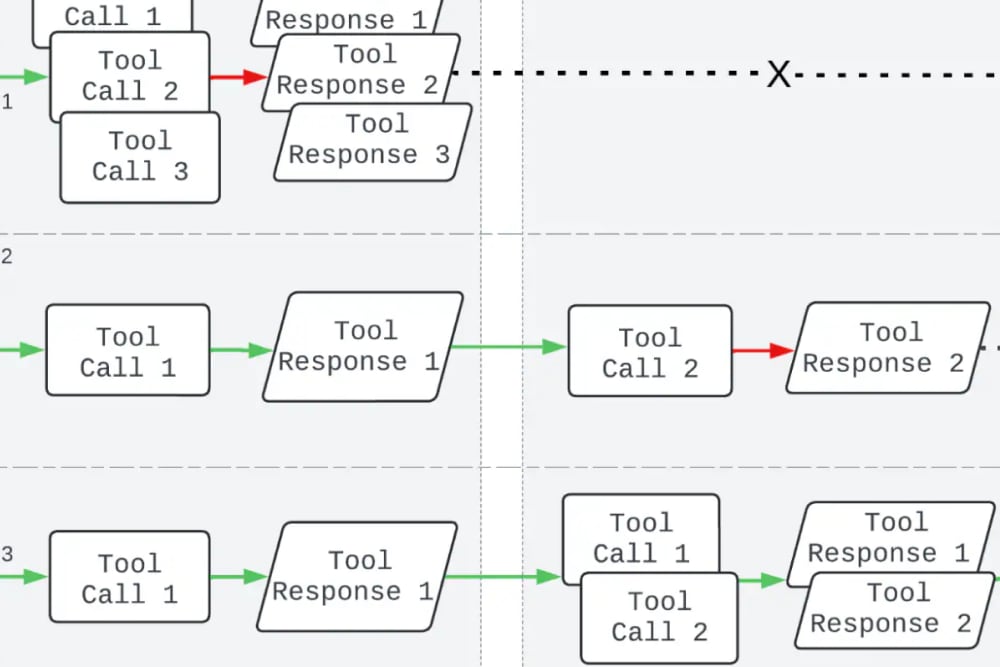  working in ai