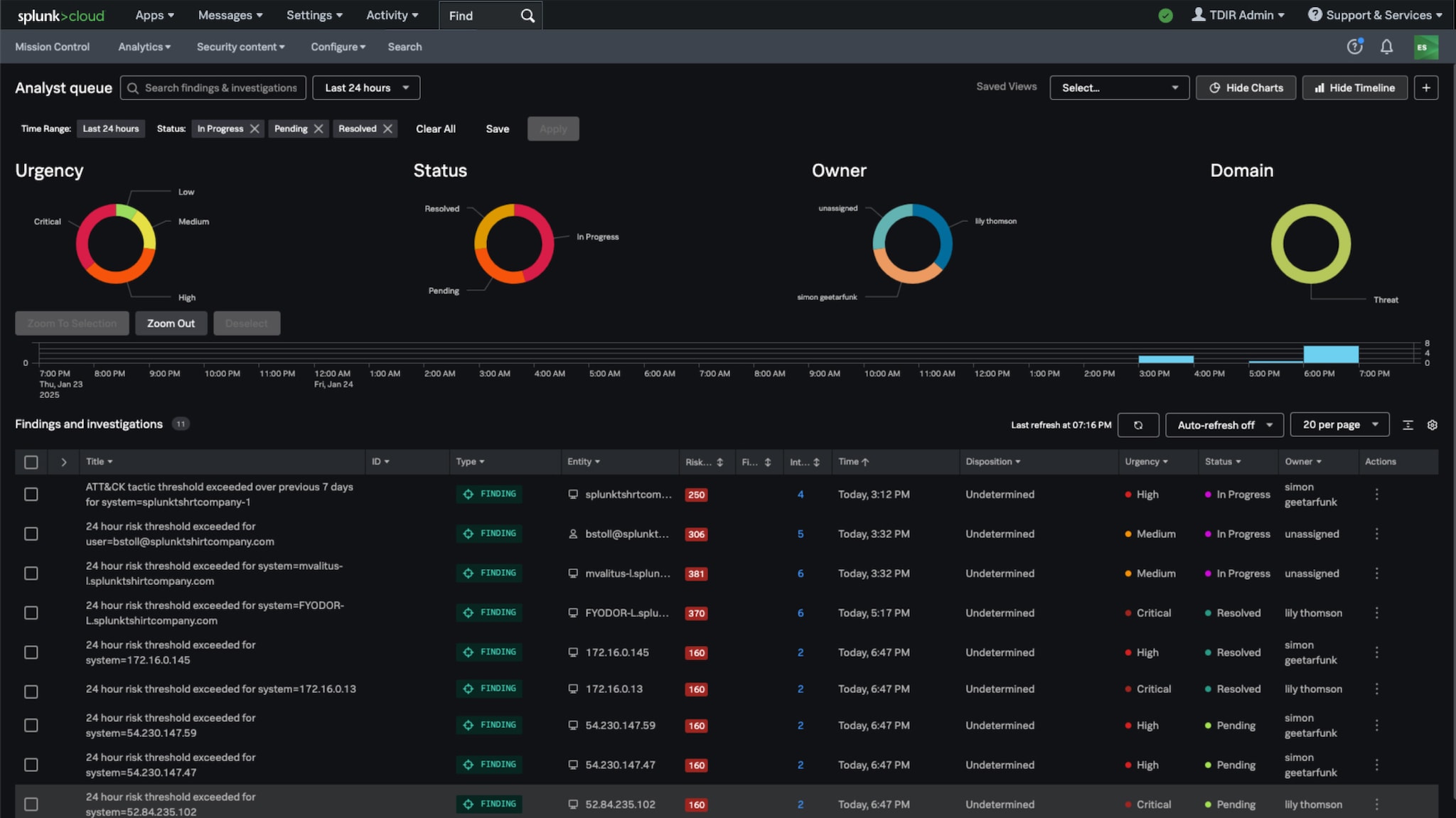 pt-sc5-analyst-queue