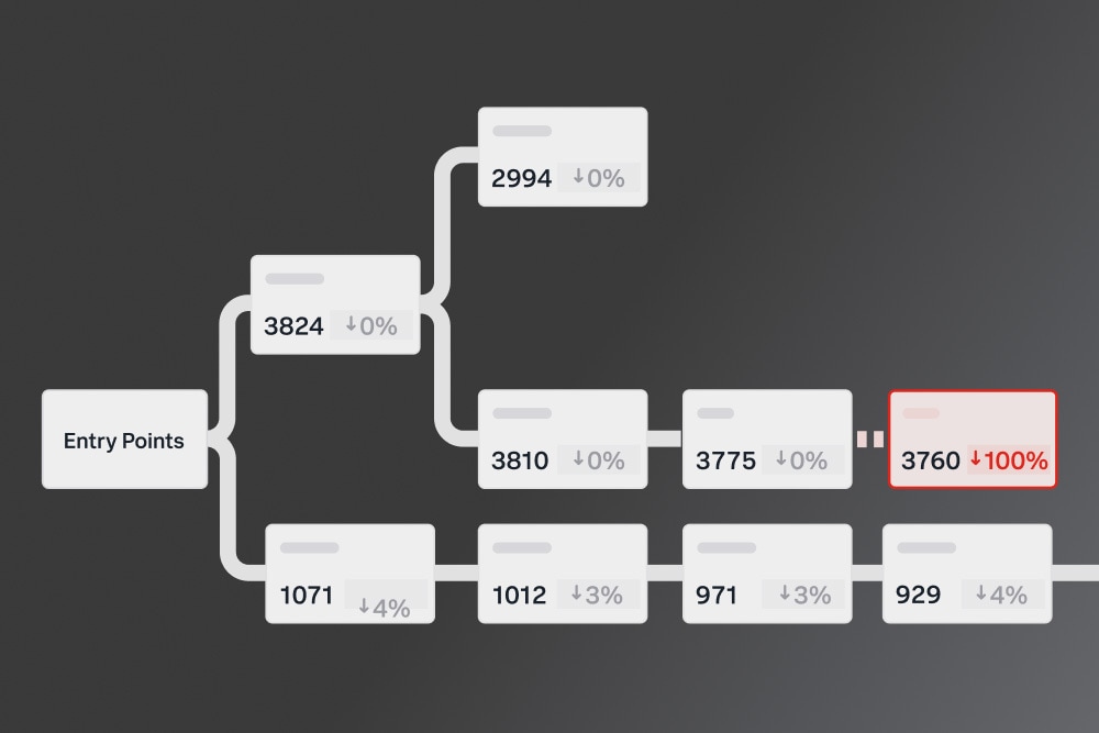 Building an AI Assistant in Splunk Observability Cloud