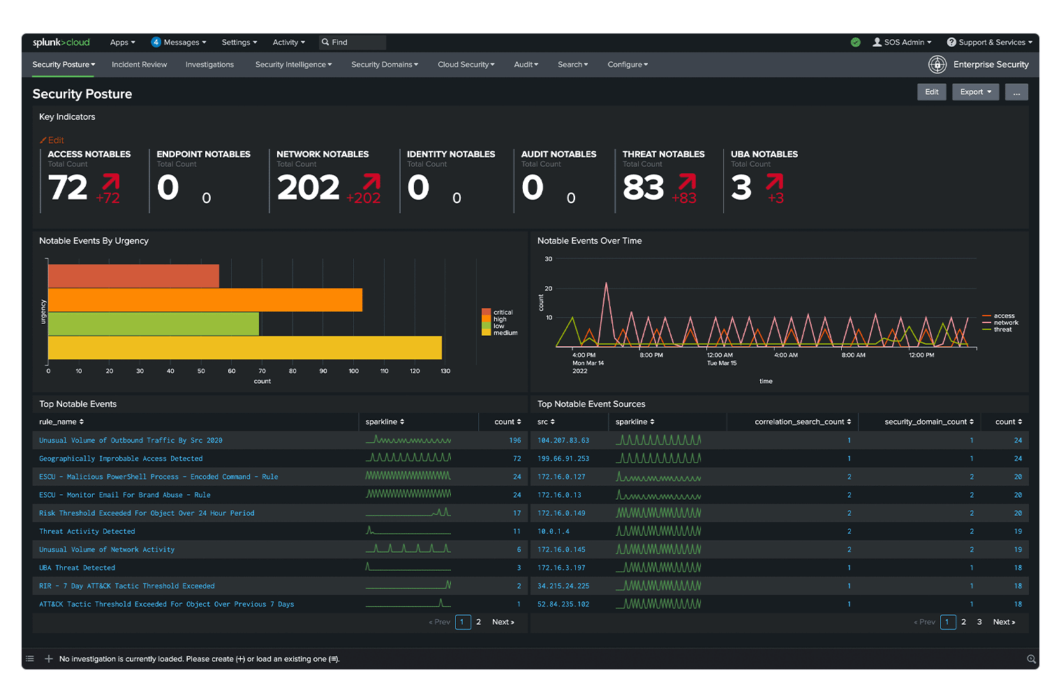 Splunk Enterprise Security (Splunk SIEM) Screenshot
