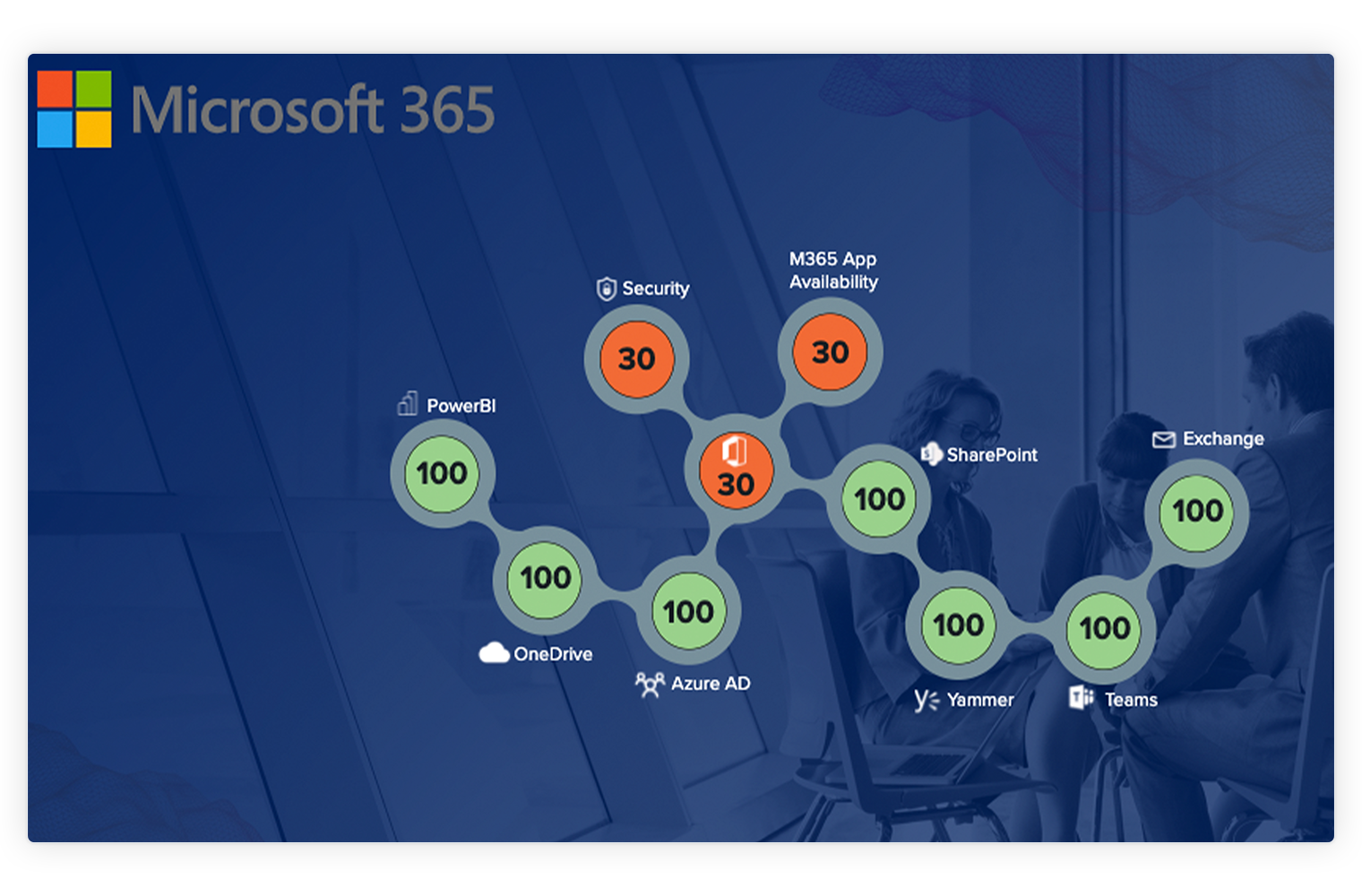 Microsoft Office 365 Monitoring Solutions | Splunk
