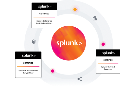 Learning Paths for Certifications Splunk