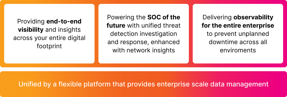 Shared Data, Language, and Tooling chart: Comprehensive visibility, Rapid detection and investigation, and Optimized response