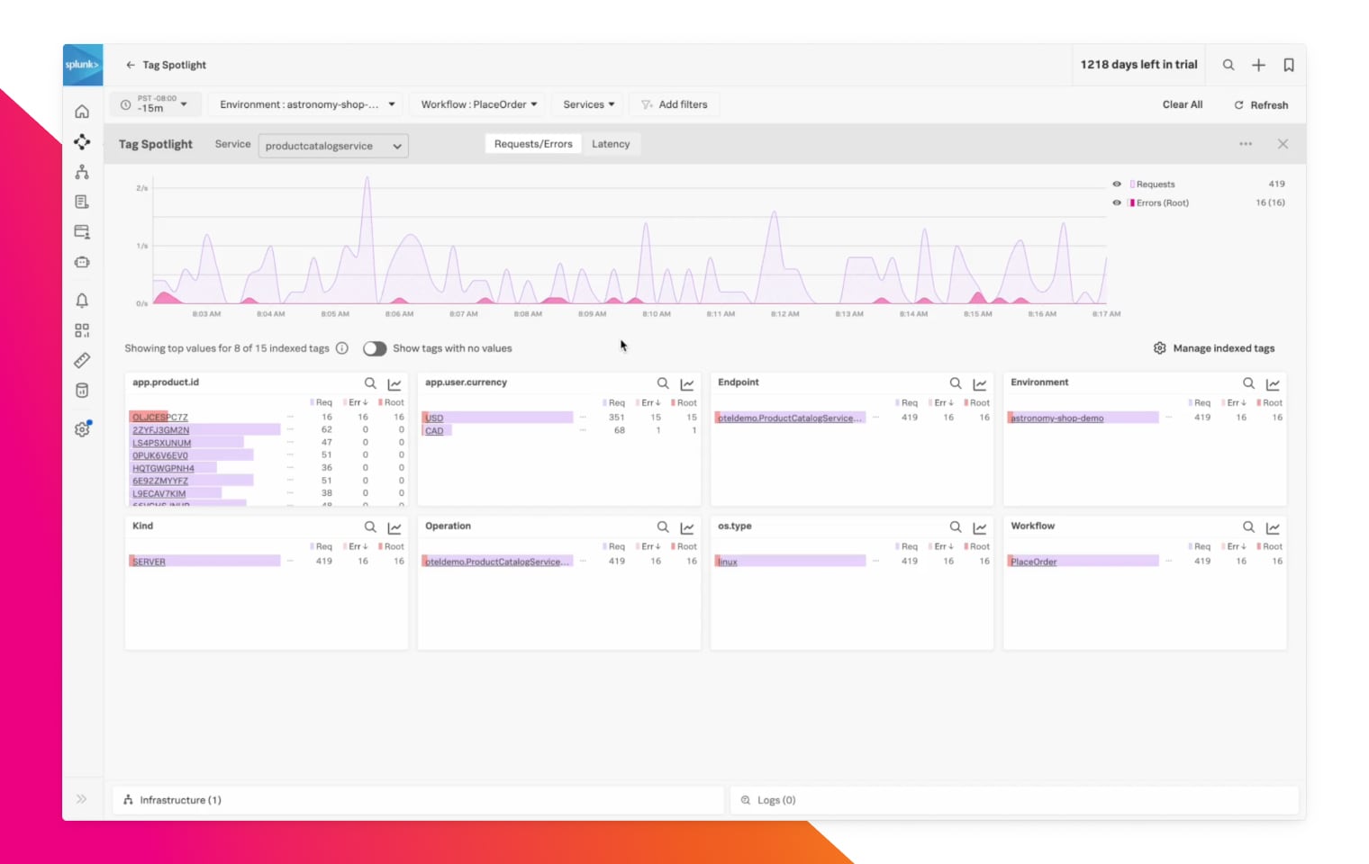 isolate which service is at fault when there's an issue