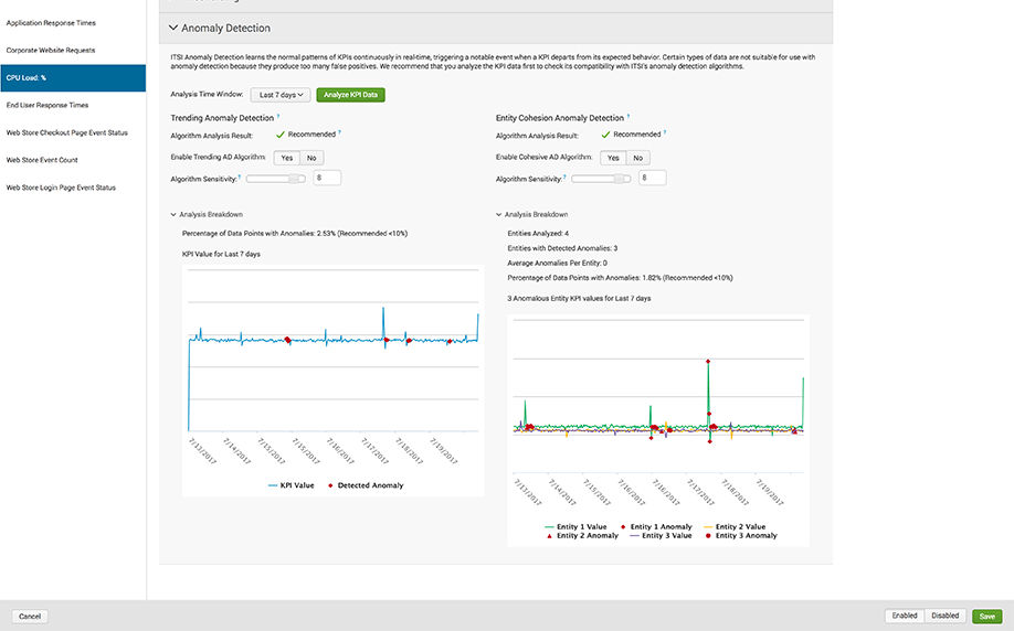 splunk itsi content packs