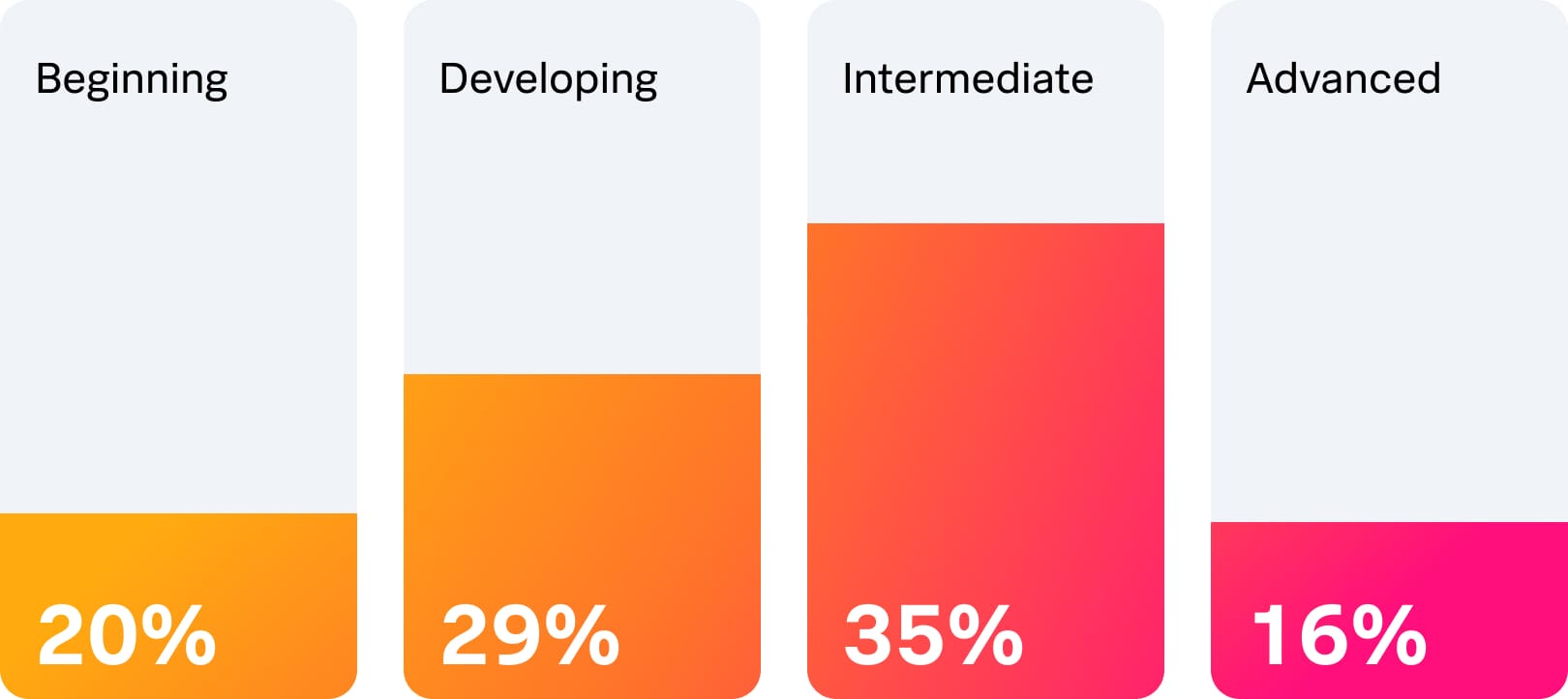 Resillience Stages graphic