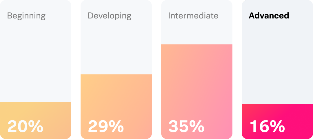 hero-resilience-advanced-graph