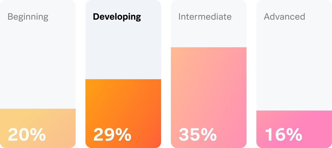 hero-resilience-developing-graph