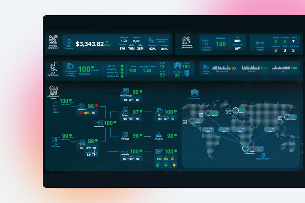 rc-ob-fv-splunk-it-sercurity-intel