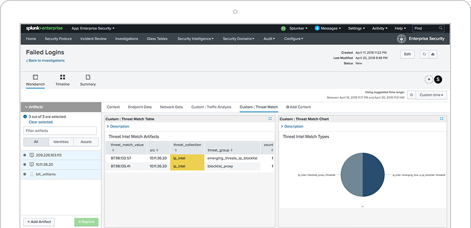 using splunk enterprise security