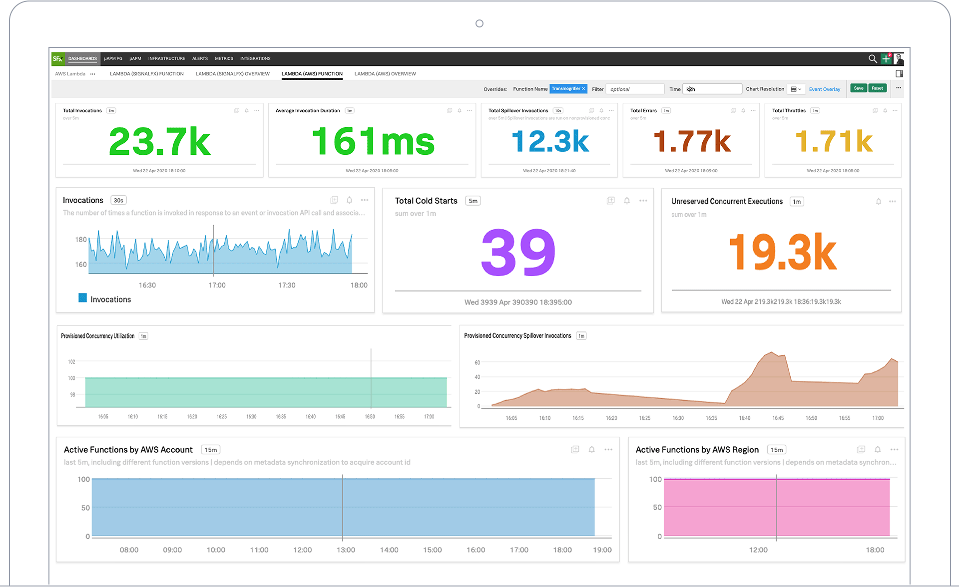 Serverless Monitoring | DevOps | Splunk