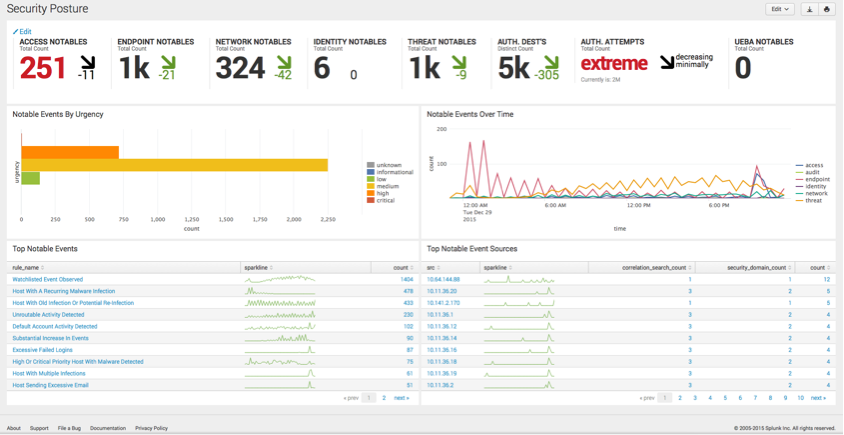 splunk enterprise security version